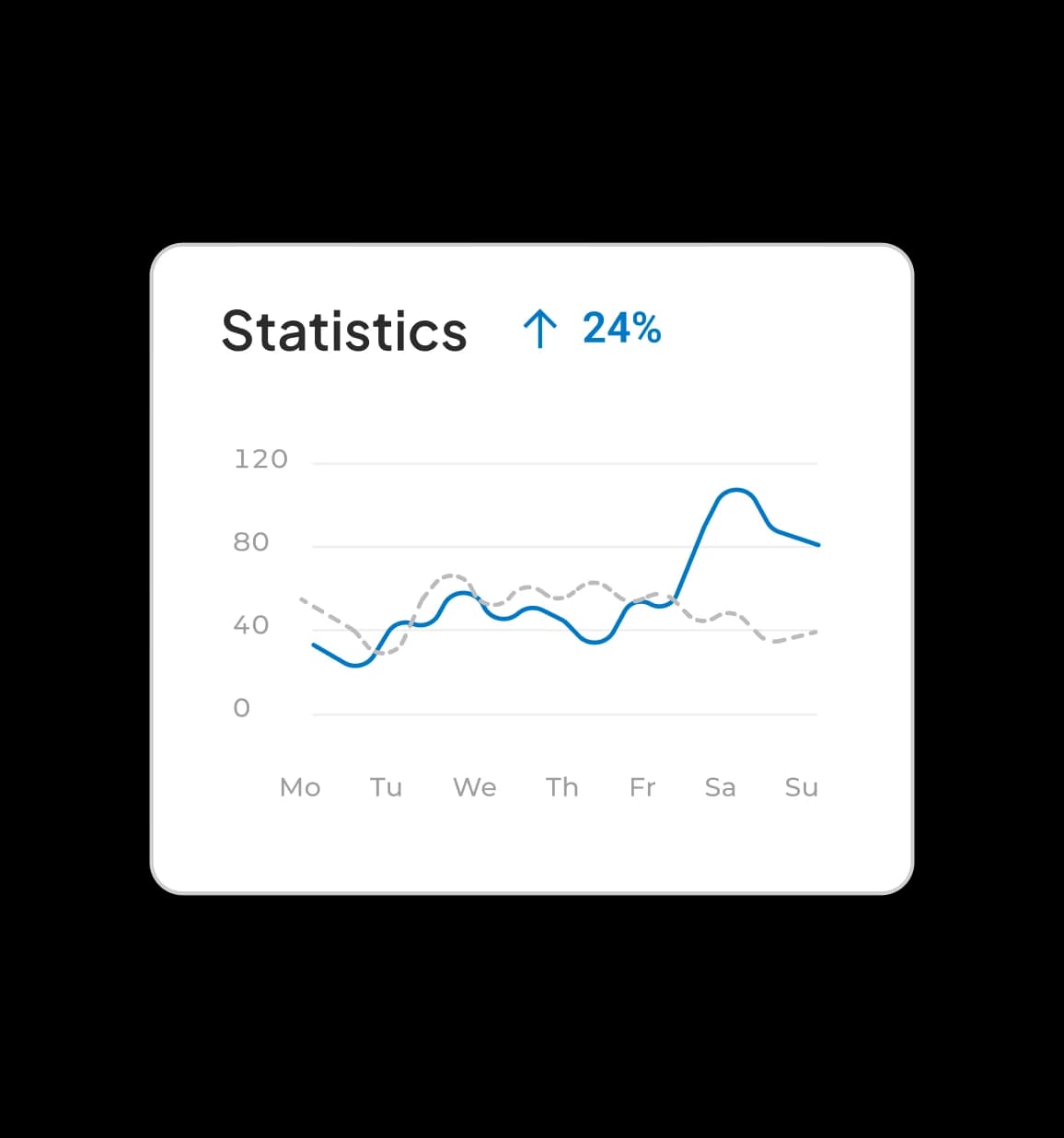 Smarter insightsbetter data
